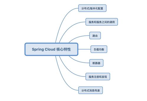 厲害！40萬年薪Java開發必學的Spring Cloud微服務技術，看這篇就夠了