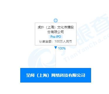 虎撲在上海自貿區設立新公司，業務拓展至出版物互聯網銷售與網絡科技開發